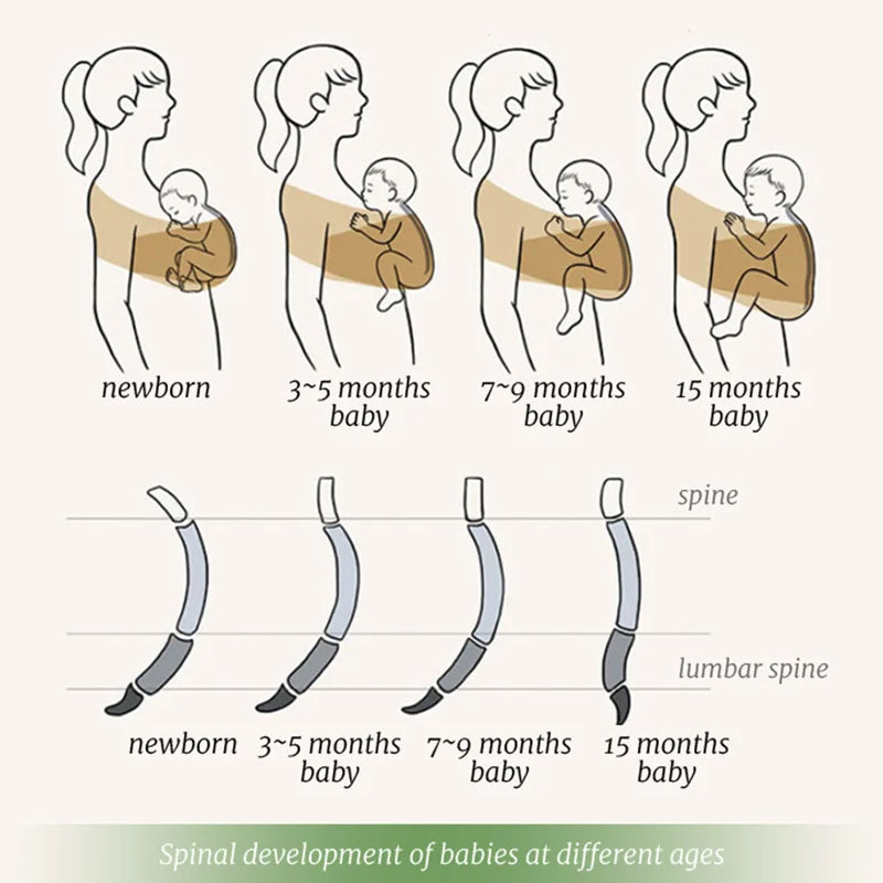 PANGDUBE 1pc Baby Wrap Sling Cotton Carrier for Baby 0-36 Months Newborn Kangaroo Sling Front Artifact Ergonomic Baby Carry