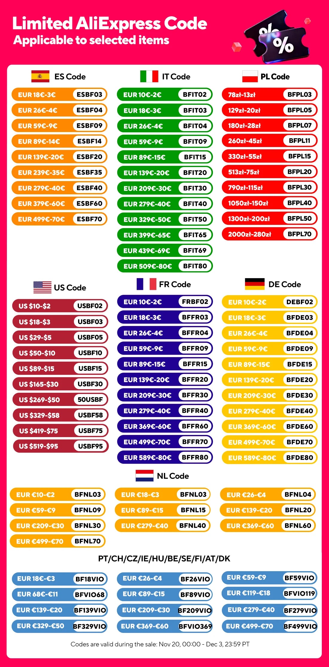 Baby Multi-Functional Comfortable Walker With Awning Anti-Rollover Baby Walker Can Sit Adjust And Shake The Walker For Boy Girls