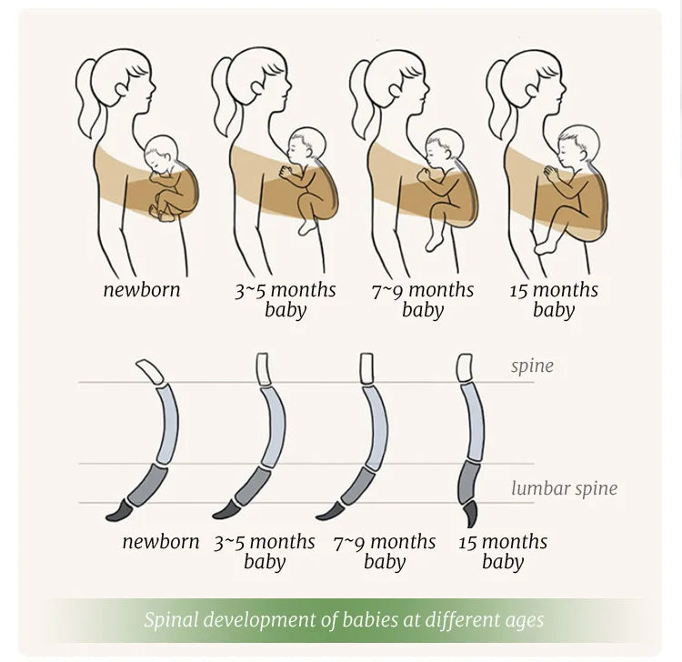 PANGDUBE 1pc Baby Wrap Sling Cotton Carrier for Baby 0-36 Months Newborn Kangaroo Sling Front Artifact Ergonomic Baby Carry